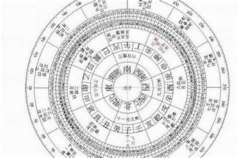 五行八字查询|八字算命器